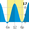 Friendship Harbor tide chart for Sunday, April 17, 2022