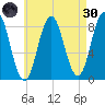 Friendship Harbor tide chart for Saturday, April 30, 2022