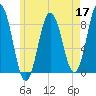 Friendship Harbor tide chart for Tuesday, May 17, 2022