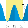 Friendship Harbor tide chart for Sunday, May 1, 2022