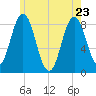 Friendship Harbor tide chart for Monday, May 23, 2022