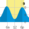 Friendship Harbor tide chart for Monday, May 9, 2022