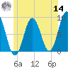 Friendship Harbor tide chart for Tuesday, June 14, 2022