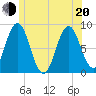 Friendship Harbor tide chart for Monday, June 20, 2022