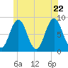 Friendship Harbor tide chart for Wednesday, June 22, 2022