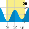 Friendship Harbor tide chart for Wednesday, June 29, 2022