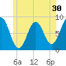 Friendship Harbor tide chart for Thursday, June 30, 2022