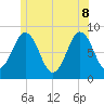Friendship Harbor tide chart for Wednesday, June 8, 2022
