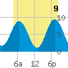 Friendship Harbor tide chart for Thursday, June 9, 2022