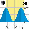 Friendship Harbor tide chart for Wednesday, July 20, 2022
