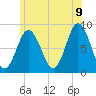 Friendship Harbor tide chart for Saturday, July 9, 2022