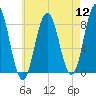 Friendship Harbor tide chart for Friday, August 12, 2022