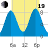 Friendship Harbor tide chart for Friday, August 19, 2022