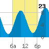 Friendship Harbor tide chart for Friday, September 23, 2022