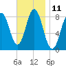 Friendship Harbor tide chart for Friday, November 11, 2022
