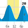 Friendship Harbor tide chart for Sunday, November 20, 2022