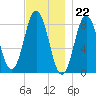 Friendship Harbor tide chart for Tuesday, November 22, 2022