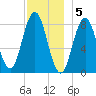 Friendship Harbor tide chart for Monday, December 5, 2022