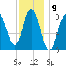 Friendship Harbor tide chart for Friday, December 9, 2022