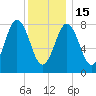 Friendship Harbor tide chart for Sunday, January 15, 2023