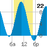 Friendship Harbor tide chart for Sunday, January 22, 2023