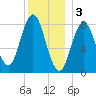 Friendship Harbor tide chart for Tuesday, January 3, 2023