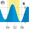 Friendship Harbor tide chart for Friday, January 6, 2023