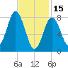 Friendship Harbor tide chart for Wednesday, February 15, 2023