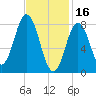Friendship Harbor tide chart for Thursday, February 16, 2023