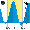 Friendship Harbor tide chart for Monday, February 20, 2023