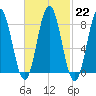 Friendship Harbor tide chart for Wednesday, February 22, 2023