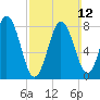 Friendship Harbor tide chart for Sunday, March 12, 2023
