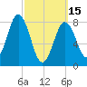Friendship Harbor tide chart for Wednesday, March 15, 2023