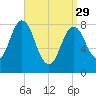 Friendship Harbor tide chart for Wednesday, March 29, 2023