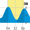 Friendship Harbor tide chart for Thursday, March 30, 2023