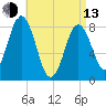 Friendship Harbor tide chart for Thursday, April 13, 2023