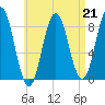 Friendship Harbor tide chart for Friday, April 21, 2023