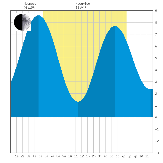 Friendship Harbor tide chart for Thursday, April 27, 2023