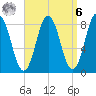Friendship Harbor tide chart for Thursday, April 6, 2023