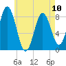 Friendship Harbor tide chart for Wednesday, May 10, 2023