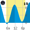Friendship Harbor tide chart for Friday, May 19, 2023