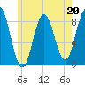 Friendship Harbor tide chart for Saturday, May 20, 2023