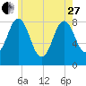 Friendship Harbor tide chart for Saturday, May 27, 2023