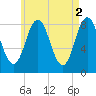 Friendship Harbor tide chart for Tuesday, May 2, 2023