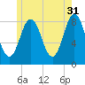 Friendship Harbor tide chart for Wednesday, May 31, 2023