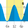 Friendship Harbor tide chart for Saturday, May 6, 2023