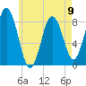Friendship Harbor tide chart for Tuesday, May 9, 2023