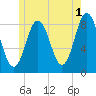 Friendship Harbor tide chart for Thursday, June 1, 2023