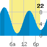 Friendship Harbor tide chart for Thursday, June 22, 2023