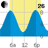 Friendship Harbor tide chart for Monday, June 26, 2023